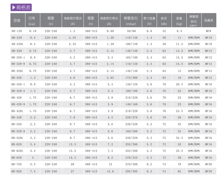 鼓風(fēng)機(jī)廠家 鼓風(fēng)機(jī)廠家